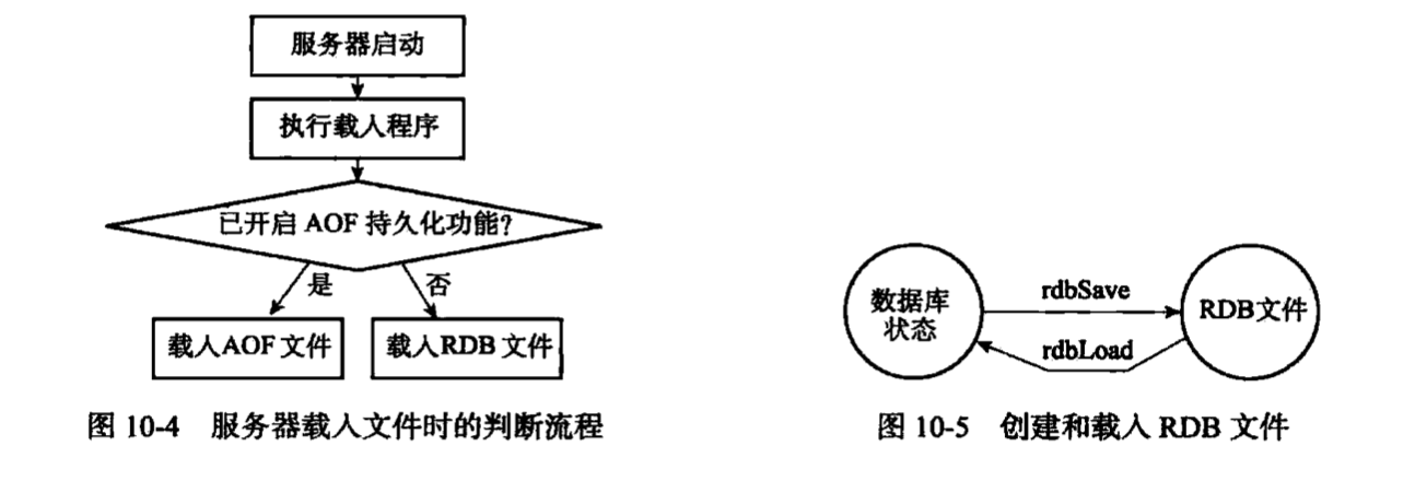 redis载入文件流程.png