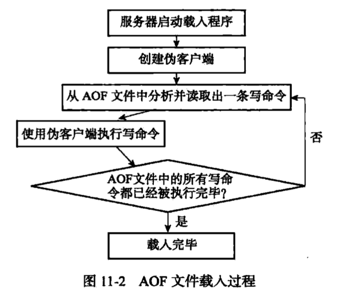 aof载入过程.png