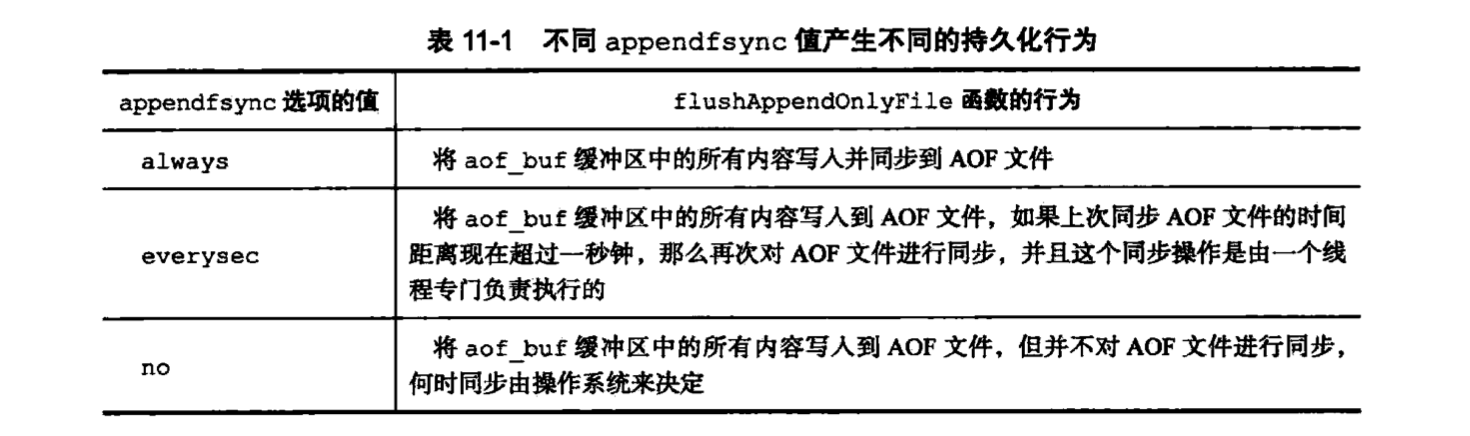 appendfsync选项.png