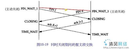 closing状态图