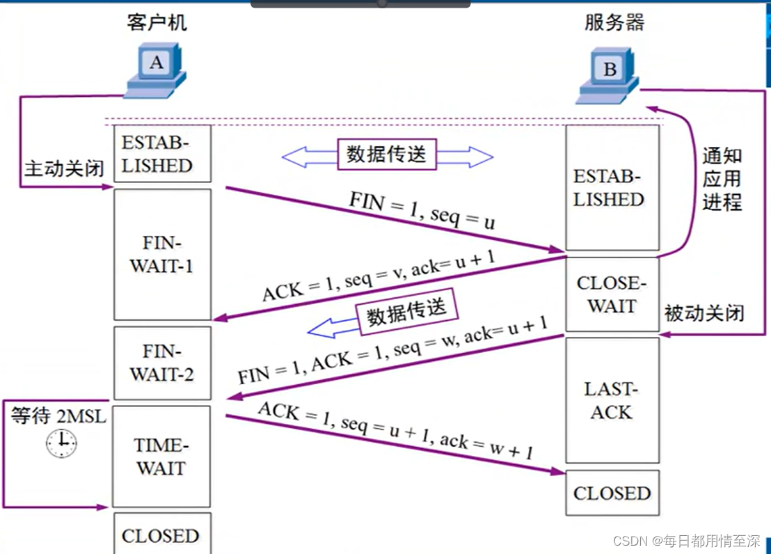 tcp四次挥手.png