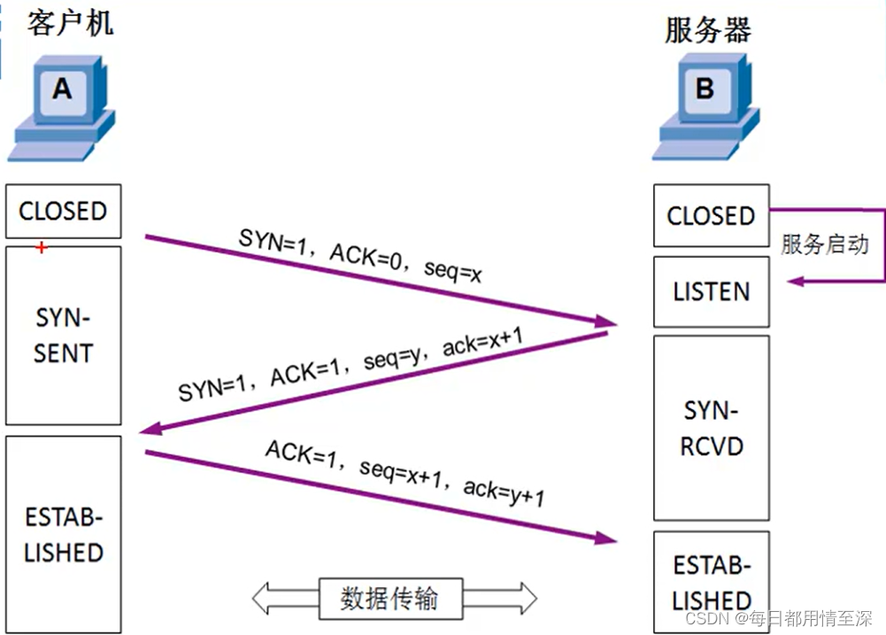 tcp连接.png