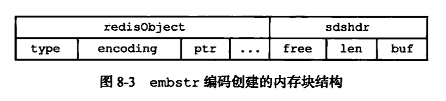 字符串编码-embstr.png