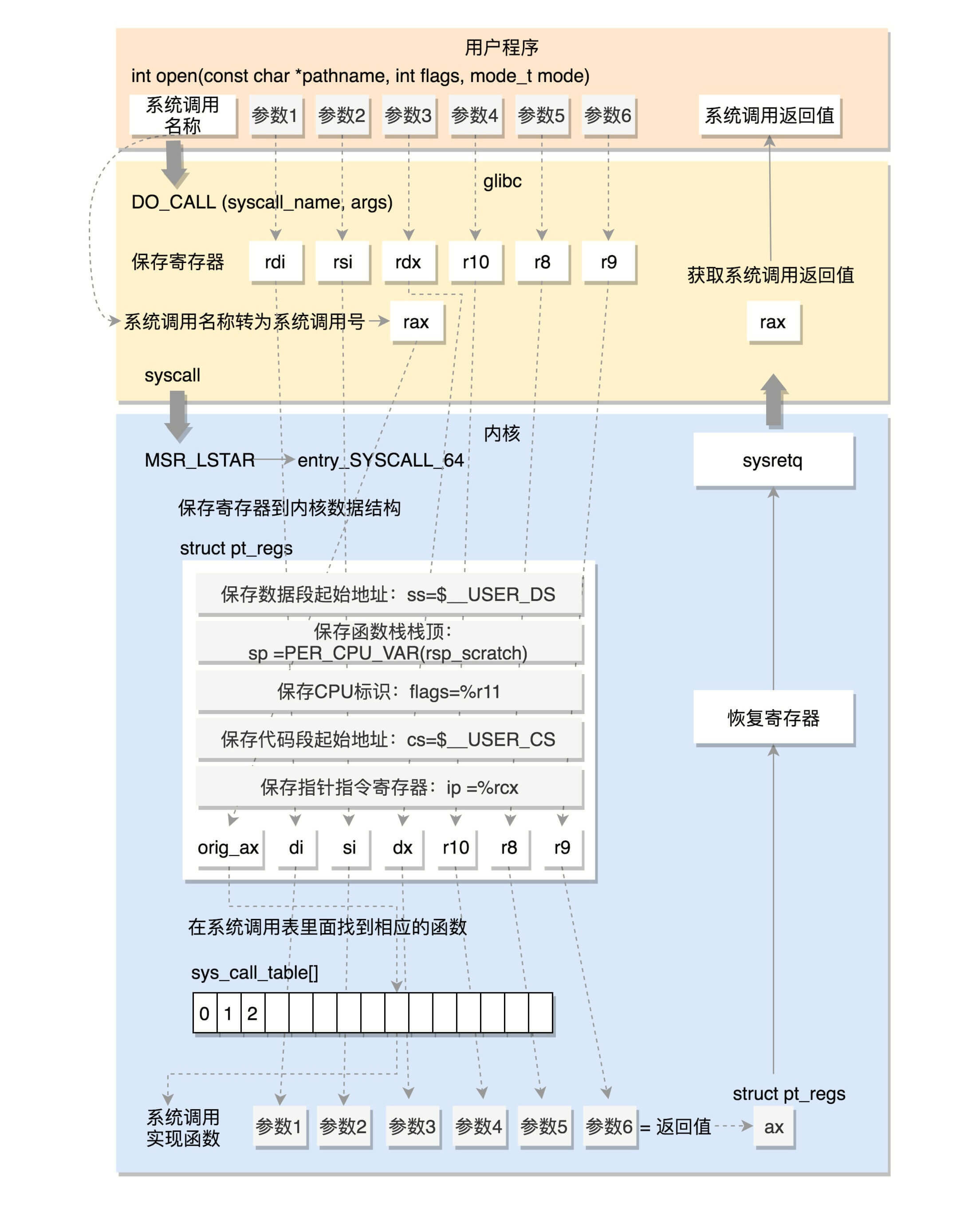 图片9_系统调用过程.png