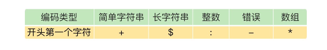 RESP 2协议编码类型.png