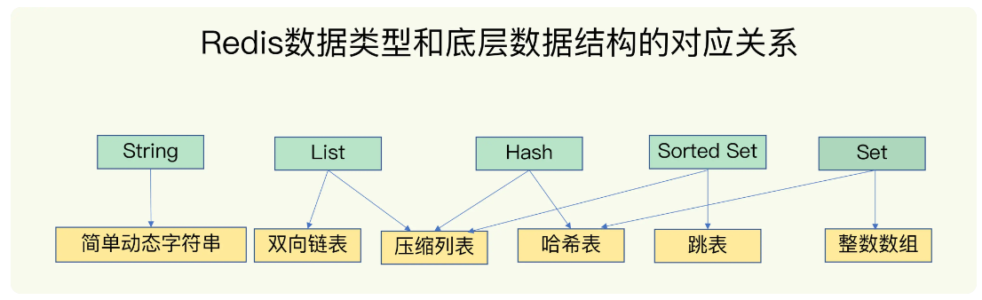 数据类型与数据结构对应关系.png